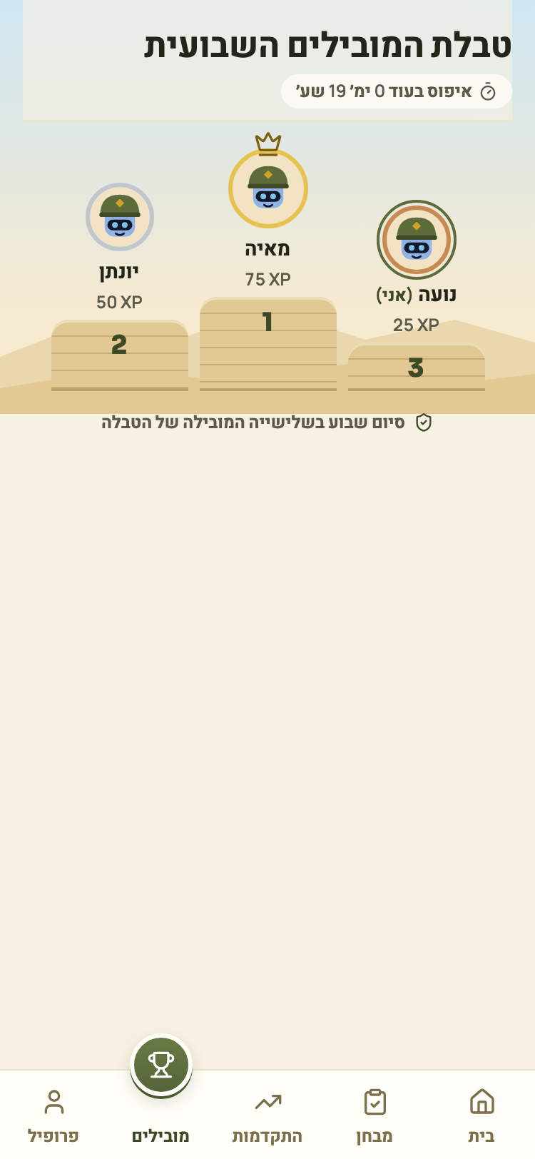 מסך טבלת המובילים
